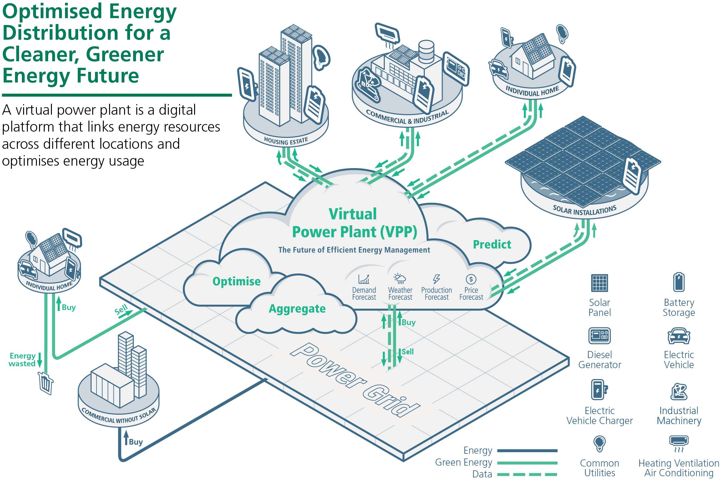 Diagram VPP